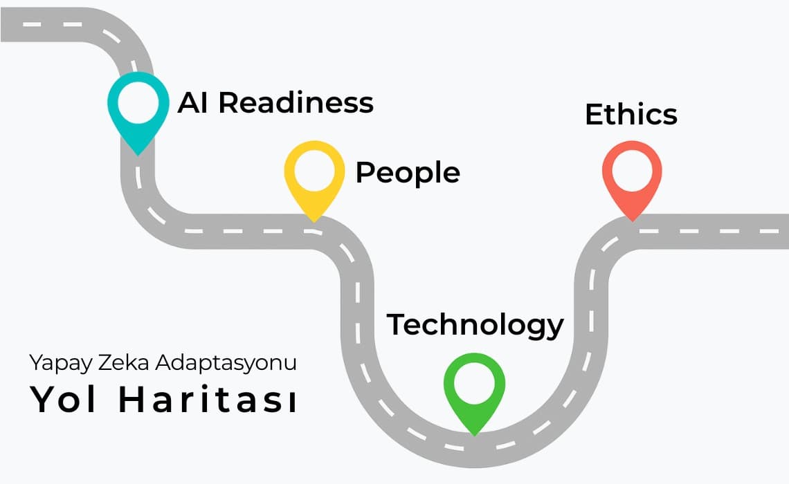 İK'da Yapay Zeka Dönüşümü İçin Yol Haritası