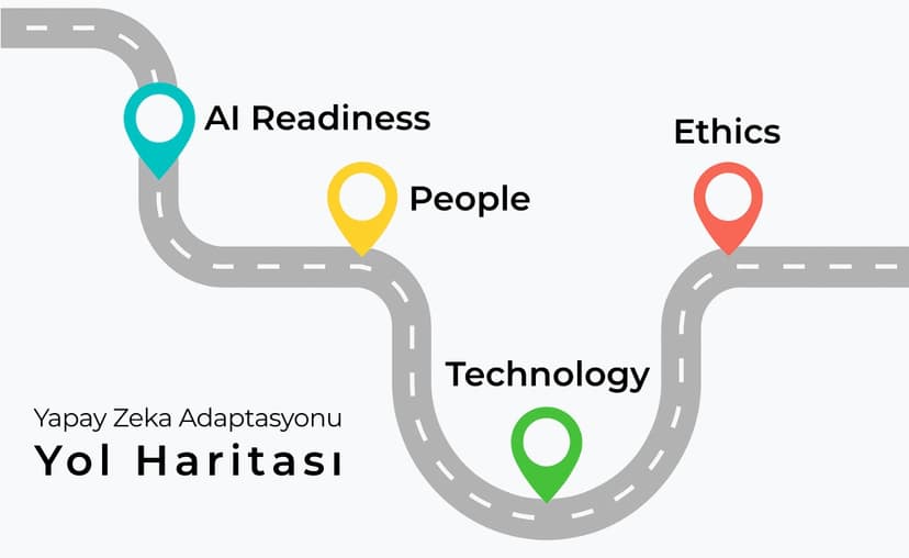 İK'da Yapay Zeka Dönüşümü İçin Yol Haritası