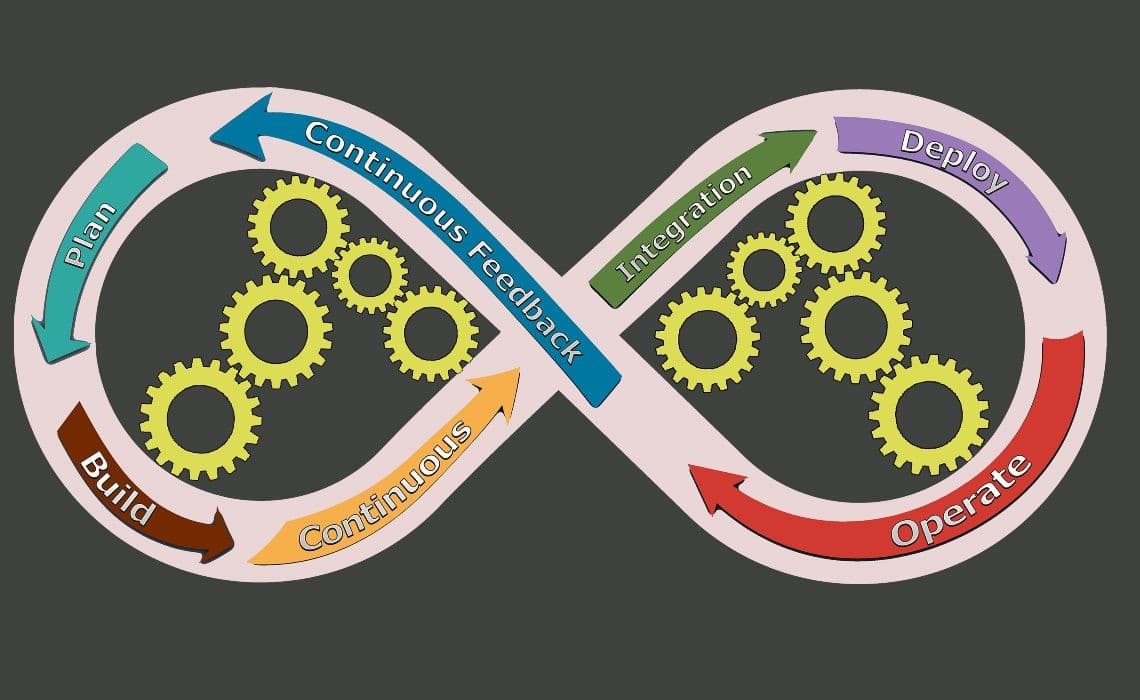 Talentra İşin Uzmanına Soruyor: “DevOps Engineer” 1